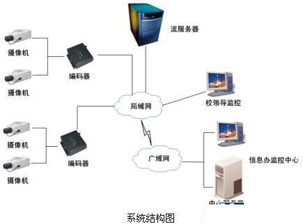 安防“錢(qián)”景無(wú)限 監(jiān)控?cái)z像機(jī)產(chǎn)業(yè)現(xiàn)今如何？